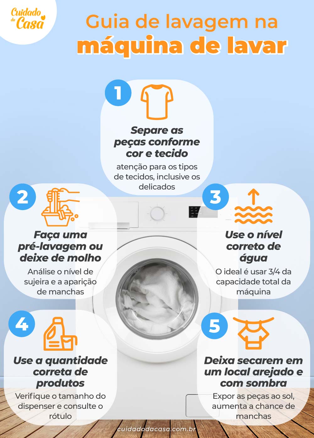 Infográfico sobre lavagem na máquina de lavar