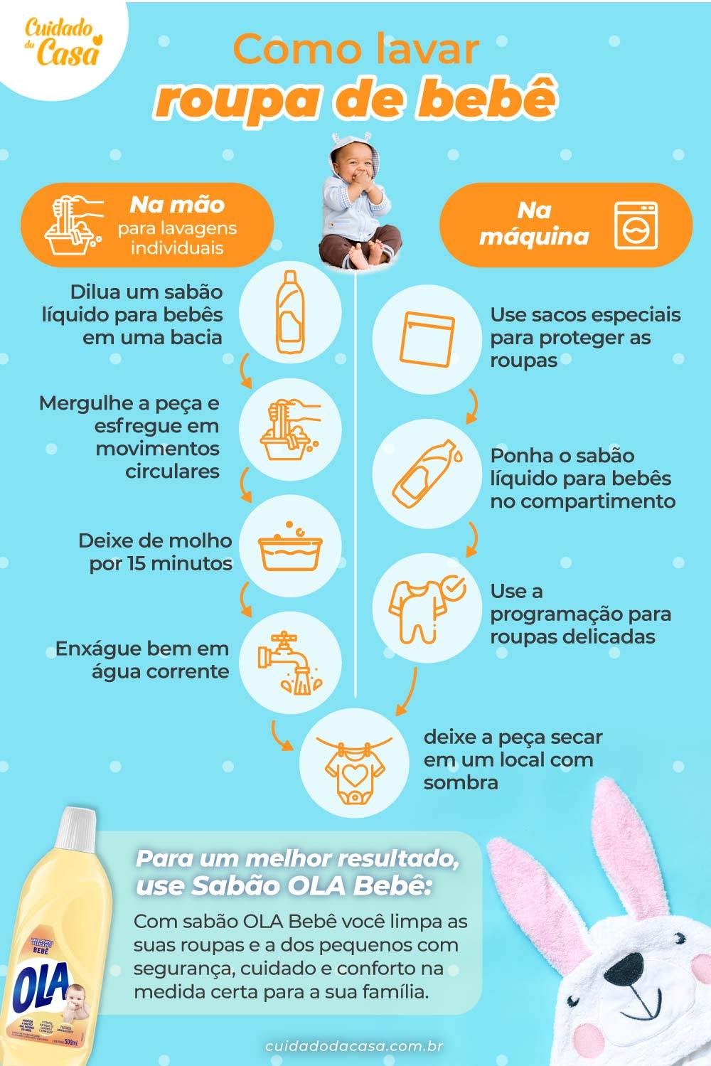 Infográfico sobre como lavar roupa de bebê  