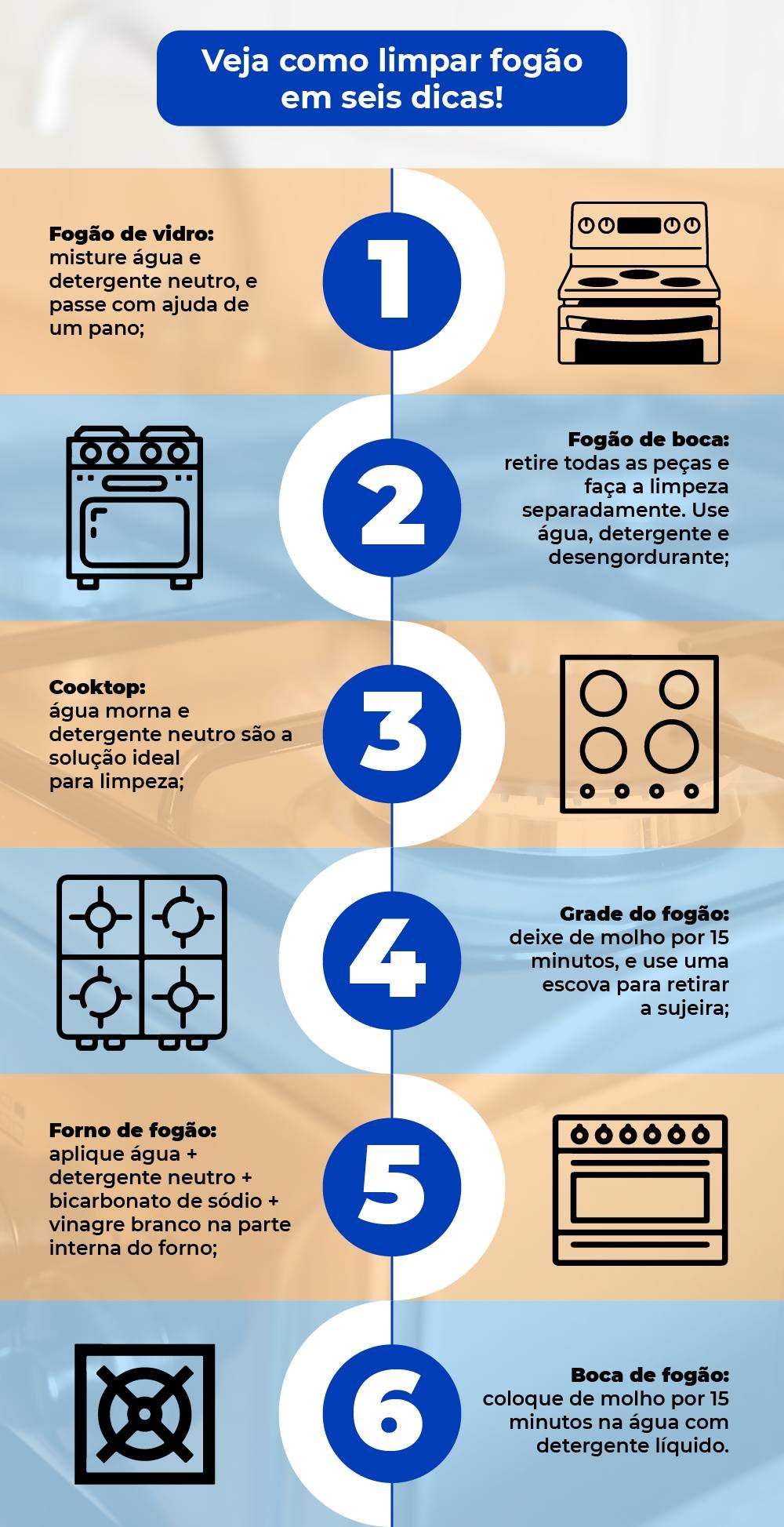 infográfico ensinando como limpar fogão
